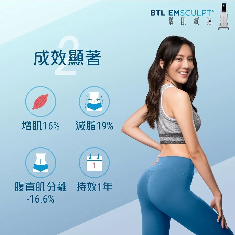 懶人塑肌神器 Emsculpt讓人躺著瘦! - 6