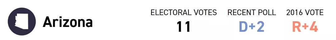 2020美国大选：决定谁当选总统，最关键的其实是这一群人！（组图） - 11