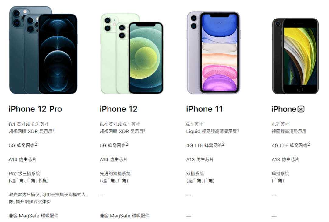 “iPhone 12让我好纠结” - 3