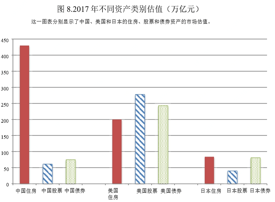 攒够100万，是买房还是投资？ - 4