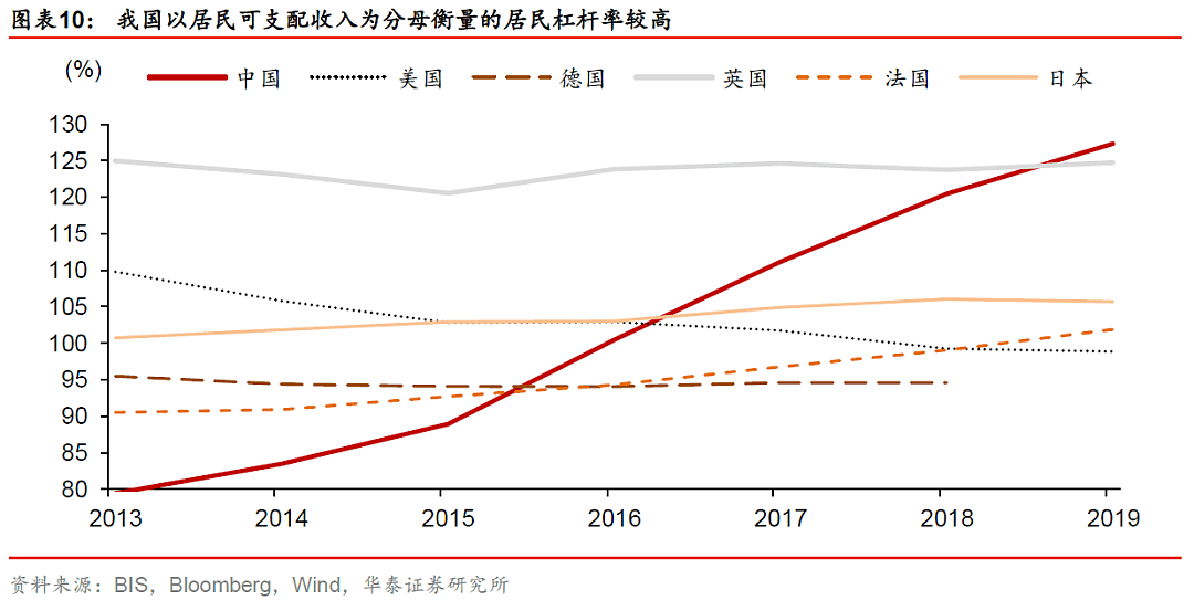 攒够100万，是买房还是投资？ - 1