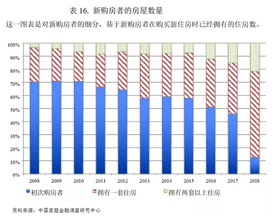 攒够100万，是买房还是投资？ - 2