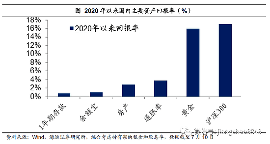 攒够100万，是买房还是投资？ - 3