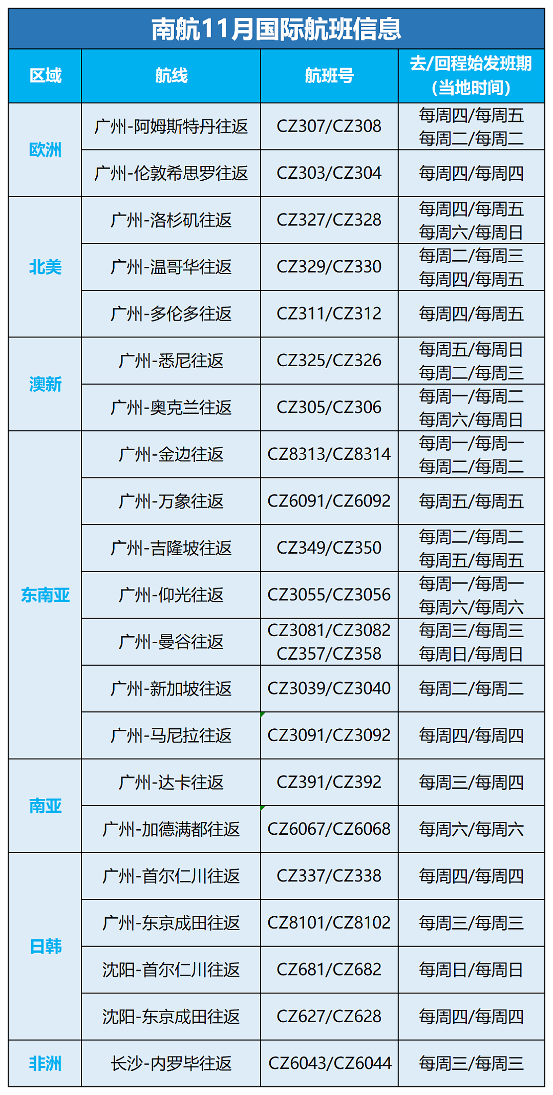 11月南航往返中澳航班计划出炉，每周两班往返悉尼（图） - 1