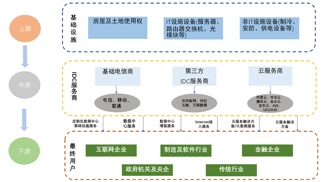 大数据时代的地产投资，“网络”房地产是什么？丨商业地产 - 3