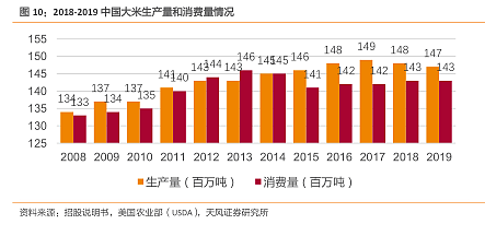 上市首日大涨118%，市值超3000亿！金龙鱼是下一个茅台？别当真 - 8