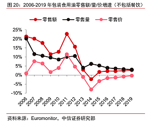 上市首日大涨118%，市值超3000亿！金龙鱼是下一个茅台？别当真 - 11