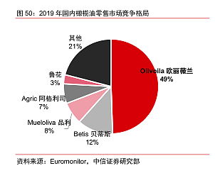 上市首日大涨118%，市值超3000亿！金龙鱼是下一个茅台？别当真 - 13