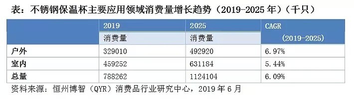 央视曝光！华人最爱保温杯有致癌风险，严重会得老年痴呆，还有人因此中毒入院（组图） - 6