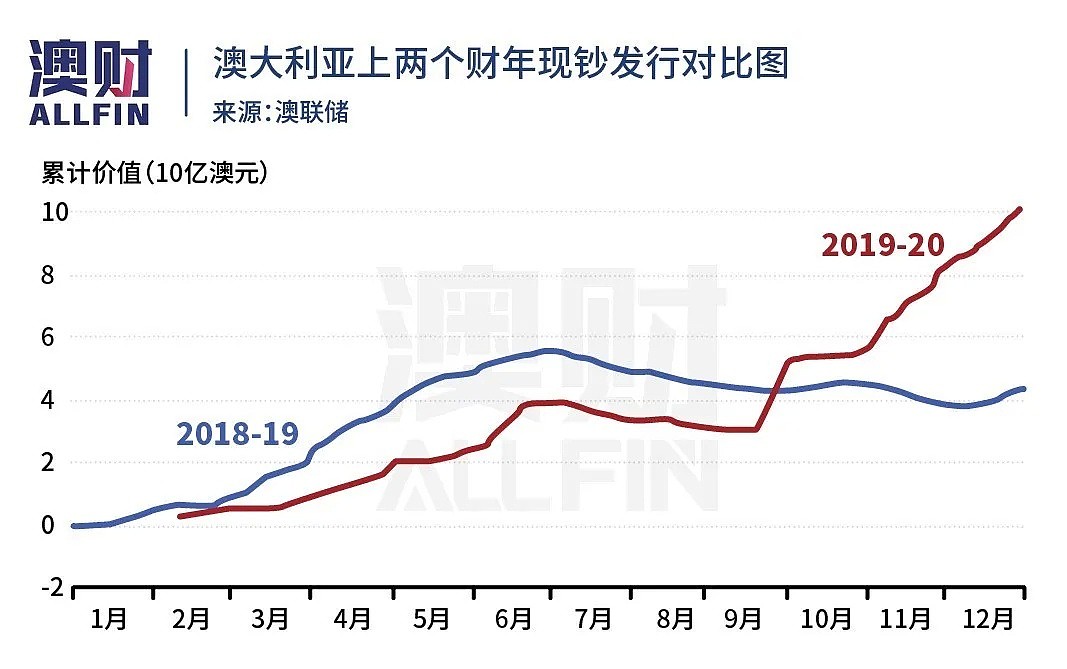 今日澳财｜澳元跌至两周低点；中国停购澳洲棉花；IMF下调全球疫情影响，今年唯中国有正增长 - 5