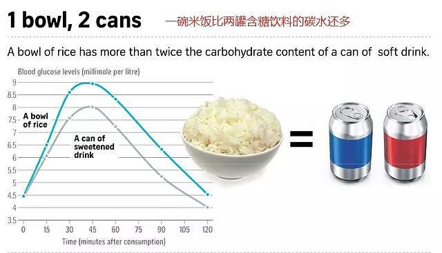 注意！张文宏警示：米面主食吃的太多，很难活到90岁（视频/组图） - 4