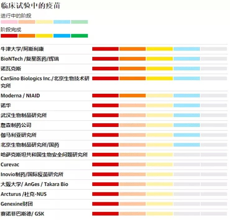 加拿大订购的新冠疫苗，下月底或紧急使用， 中国跑赢！超74万人接种，1剂200元（组图） - 11