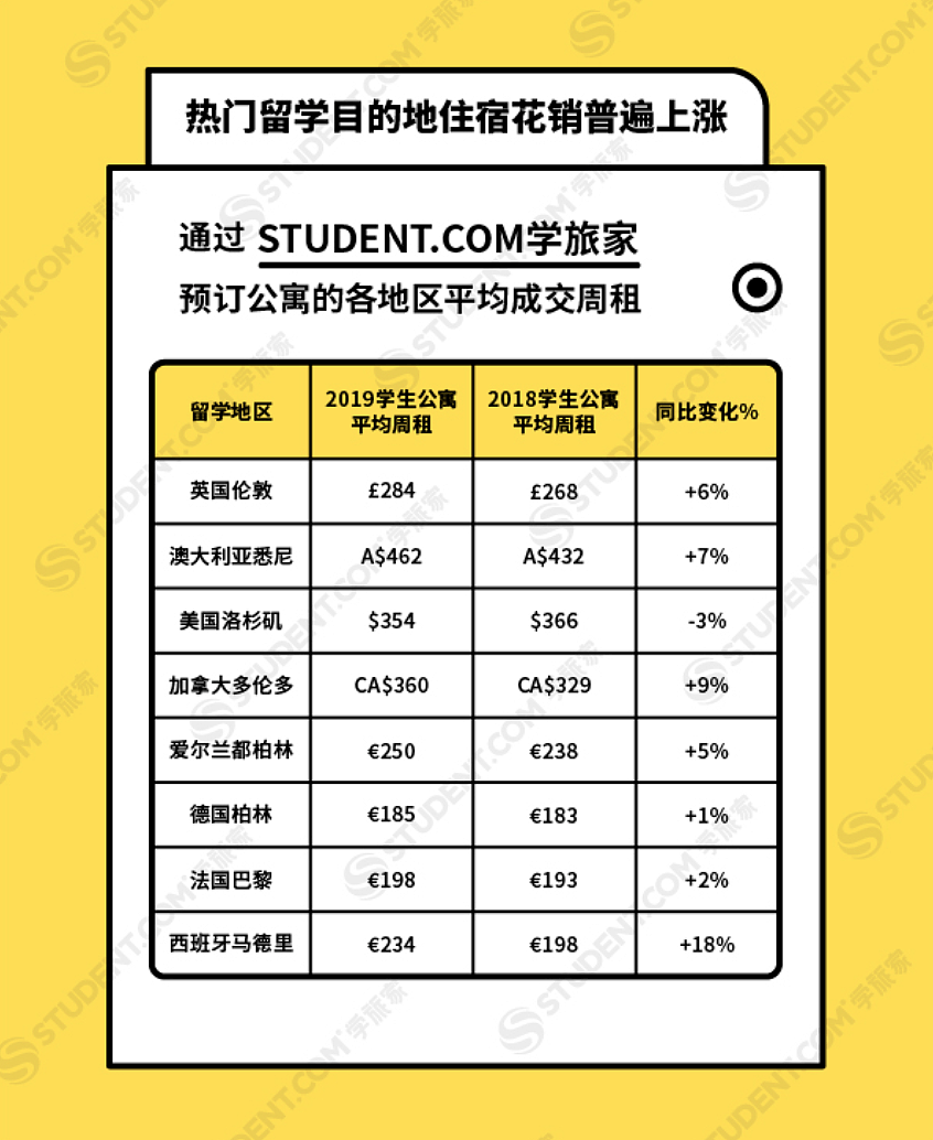 华人学子亲述：做一个「底层」留学生是什么感觉？（组图） - 6