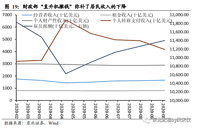 超3万亿美元！美国赤字“爆了”，这意味着什么？ - 3