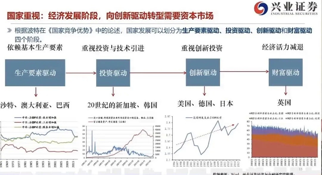 兴业王德伦：A股将迎来20万亿以上资金，已进入一轮长牛通道，全球最好的资产在中国 - 5