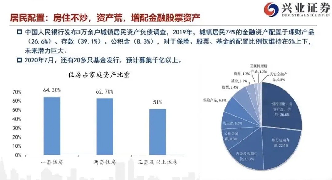 兴业王德伦：A股将迎来20万亿以上资金，已进入一轮长牛通道，全球最好的资产在中国 - 6