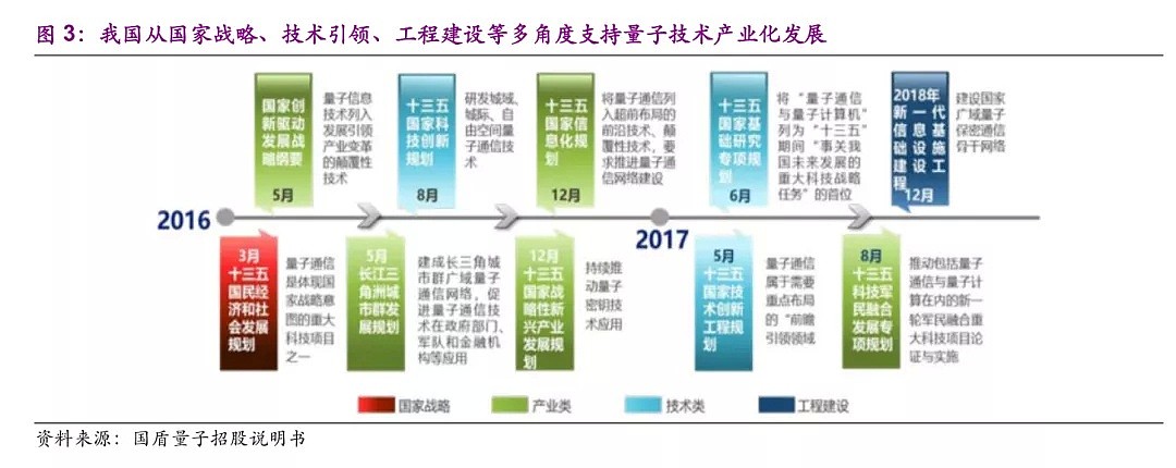 周末刷屏！量子科技究竟是什么“棋”？ - 2