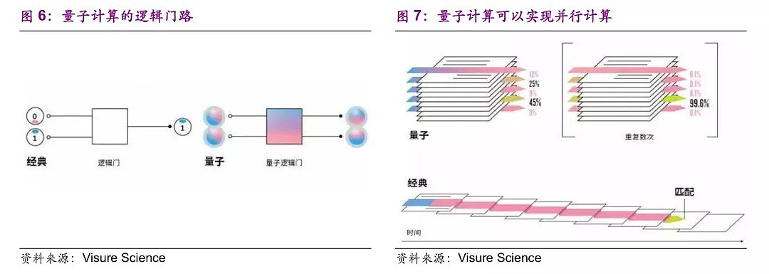 周末刷屏！量子科技究竟是什么“棋”？ - 3