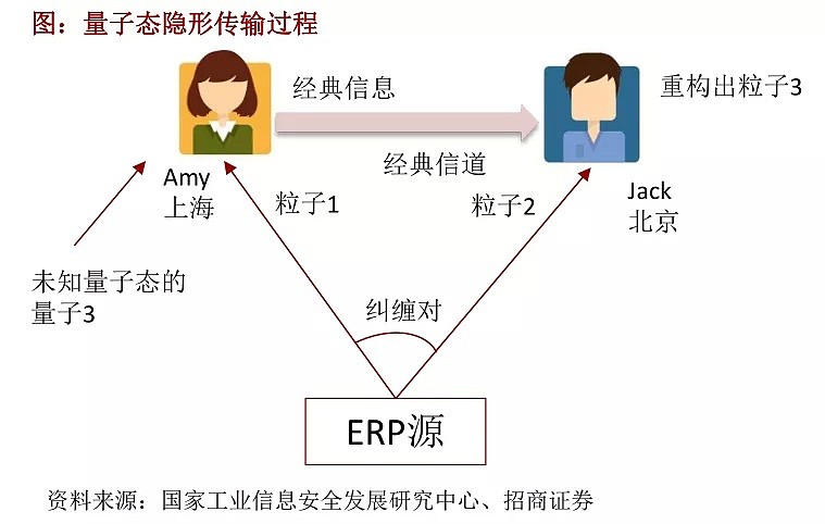 周末刷屏！量子科技究竟是什么“棋”？ - 6