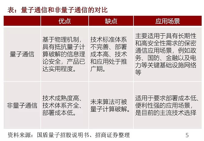 周末刷屏！量子科技究竟是什么“棋”？ - 9