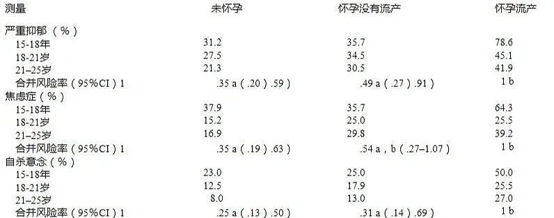 【女性】淘宝惊现江湖道士，每月服务300个堕胎女孩（组图） - 27