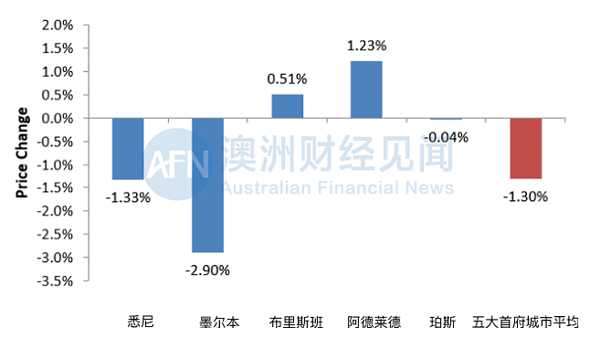 安信周报 | 会再降息吗？澳央行释放量化宽松信号，敦促银行持续放贷 - 6