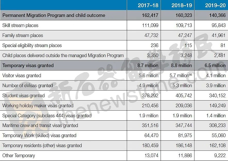 上财年移民局少赚$2亿签证费！各类签证、入籍、出入境数据以及员工薪资大曝光（组图） - 3