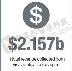 上财年移民局少赚$2亿签证费！各类签证、入籍、出入境数据以及员工薪资大曝光（组图） - 11