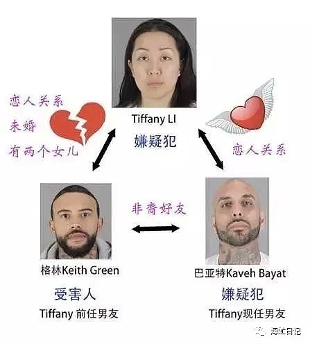 涉伙同非裔新欢枪杀前男友，交保5亿出狱，北京女富二代在美宣判无罪（组图） - 14