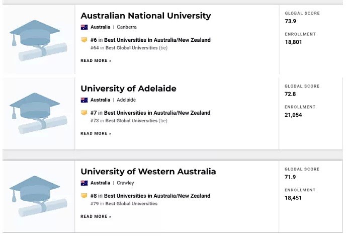 U.S.News发布2021世界大学排名！澳洲八大大跃进，全部跻身世界前80（组图） - 4