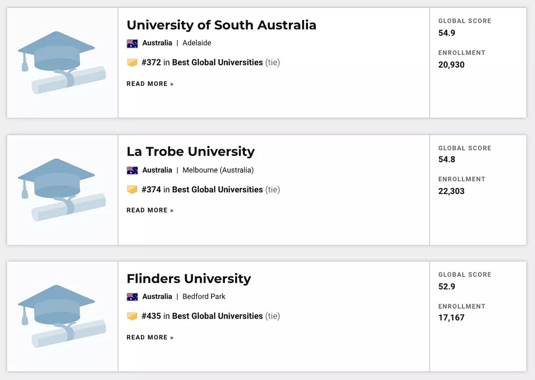 U.S.News发布2021世界大学排名！澳洲八大大跃进，全部跻身世界前80（组图） - 9
