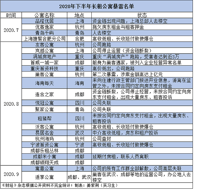 欠下百亿，连夜跑路！比ofo还坑的产品，早就对年轻人下手了（组图） - 12