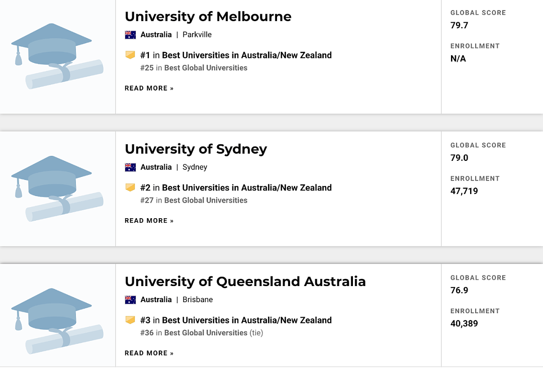 US News世界大学排名新鲜出炉！墨大排名超清华，Monash进步赢北大，墨尔本各校集体爆发（组图） - 5