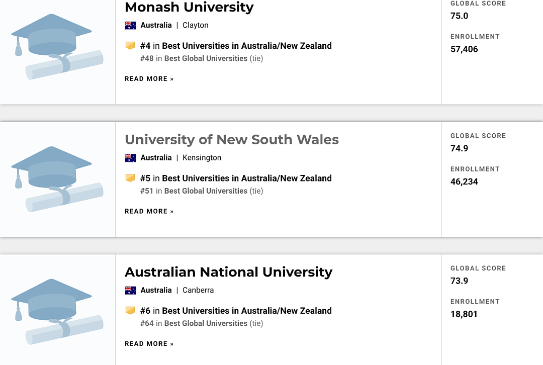 US News世界大学排名新鲜出炉！墨大排名超清华，Monash进步赢北大，墨尔本各校集体爆发（组图） - 6