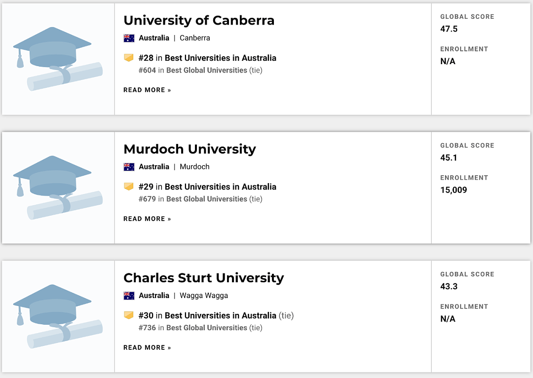 US News世界大学排名新鲜出炉！墨大排名超清华，Monash进步赢北大，墨尔本各校集体爆发（组图） - 15