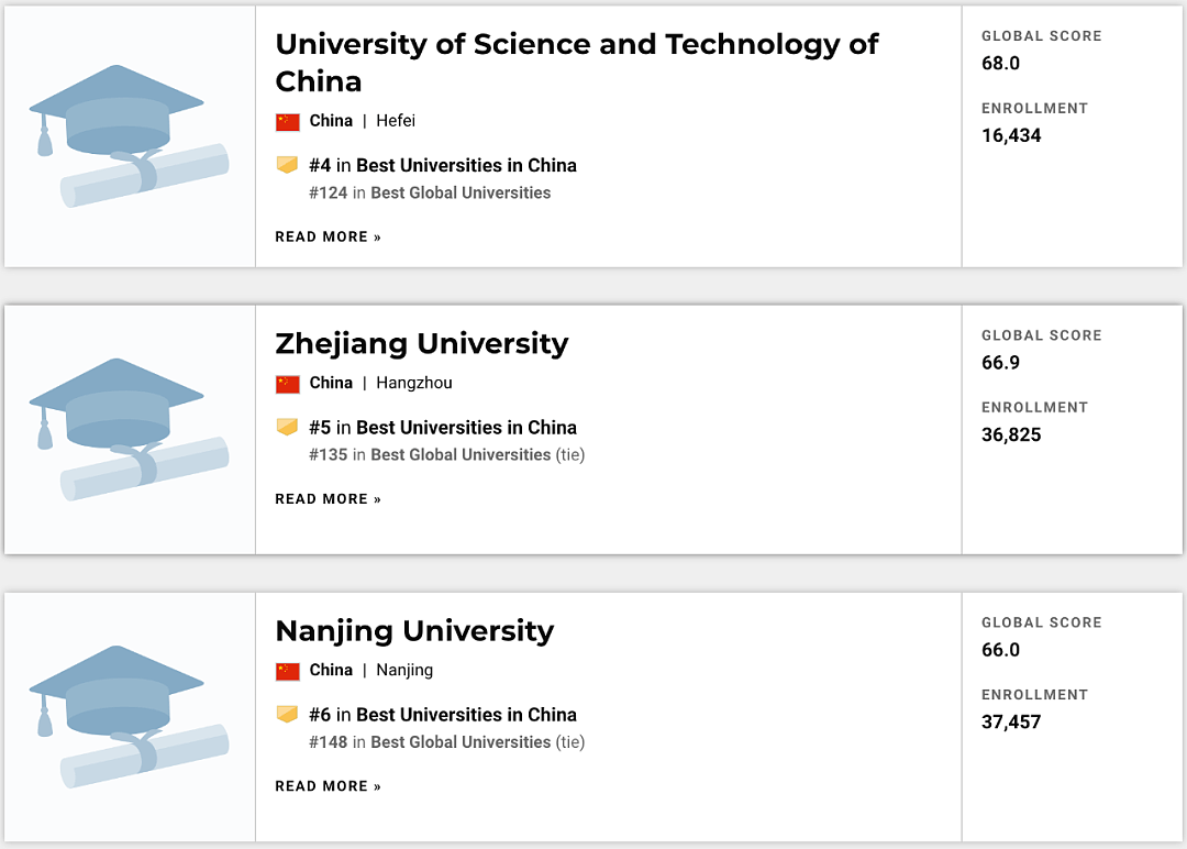 US News世界大学排名新鲜出炉！墨大排名超清华，Monash进步赢北大，墨尔本各校集体爆发（组图） - 24