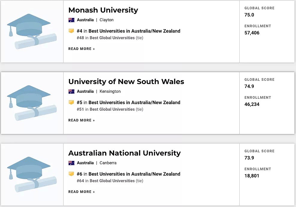 莫纳什大学世界排名“吊打”北大，澳洲大学毕业生面临30年来最糟糕就业市场（图） - 6