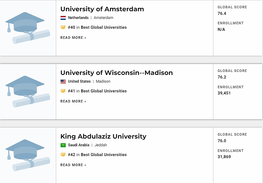 USNews最新世界大学排名公布！哈佛稳坐第一，清华挤进Top30（组图） - 20