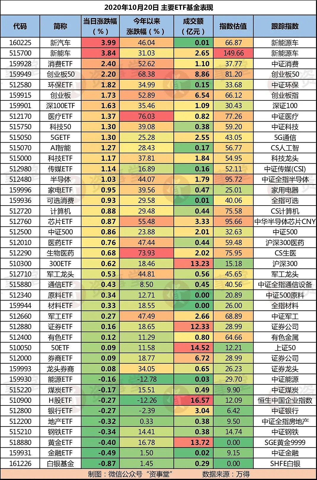 A股四张图 | 市场缩量上涨，资金被压抑的热情投向哪里？ - 2