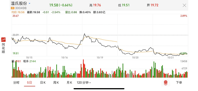 猪肉价格连续7周回落 龙头股价跌势将持续？ - 4