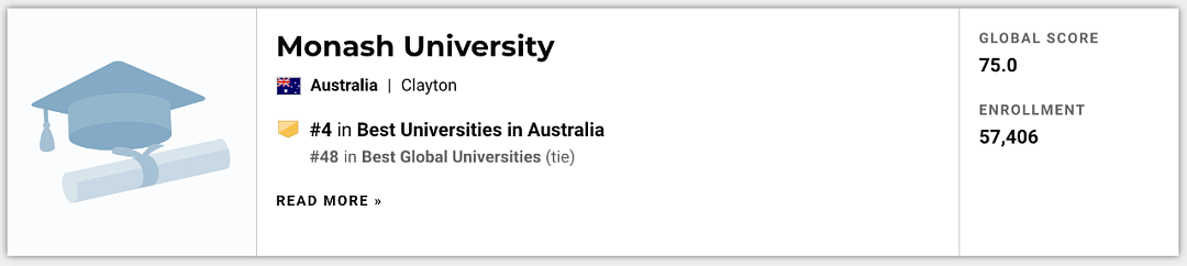 US News世界大学学科排名发布：墨大10专业全澳第一！Monash28个专业世界前百，加冕澳商科之王（组图） - 2