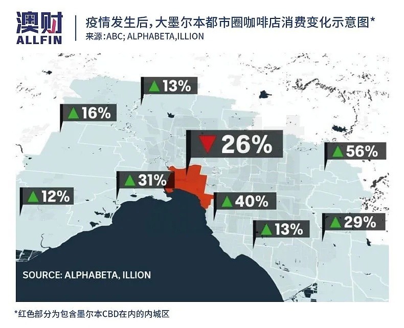 CBD不香了？悉尼、墨尔本房地产市场正在发生巨变 - 8