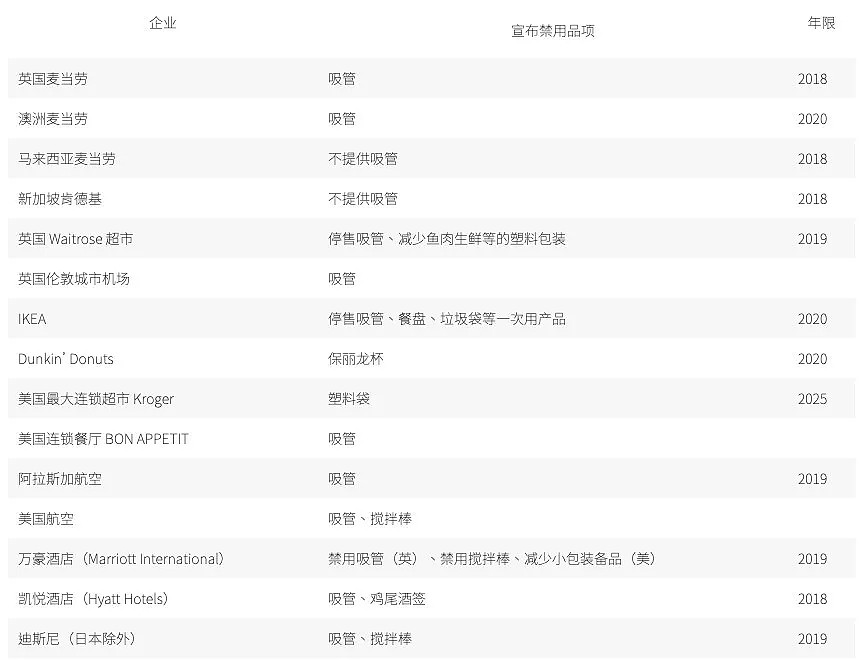 Aldi宣布两个月内，澳洲所有门店停止销售这些日用品！不卖了（组图） - 31