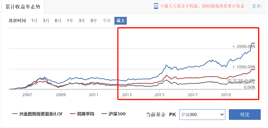 公募老将董承非：银行地产能源现在是“牛夫人”，消费医药科技是“小甜甜” - 4