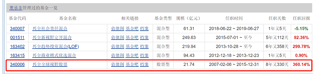 公募老将董承非：银行地产能源现在是“牛夫人”，消费医药科技是“小甜甜” - 8