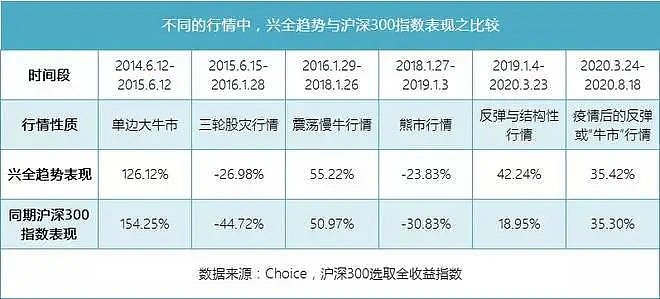 公募老将董承非：银行地产能源现在是“牛夫人”，消费医药科技是“小甜甜” - 10