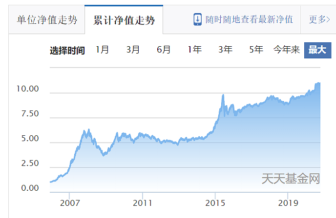 公募老将董承非：银行地产能源现在是“牛夫人”，消费医药科技是“小甜甜” - 12