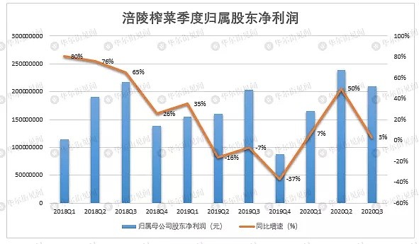 又闪崩！白马股为何接连惨跌？ - 5