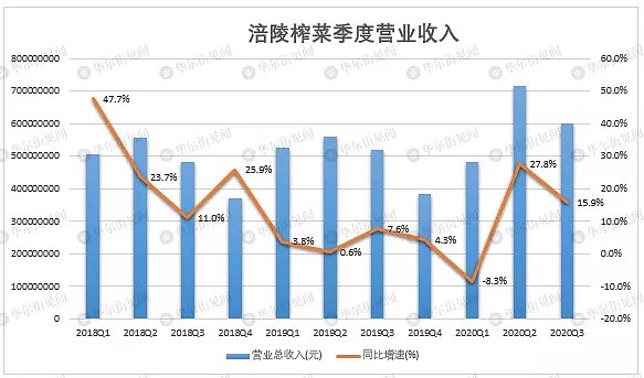 又闪崩！白马股为何接连惨跌？ - 6