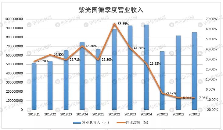 又闪崩！白马股为何接连惨跌？ - 7